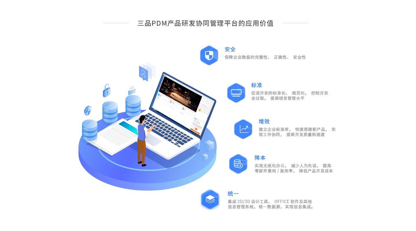 三品PDM系統(tǒng)優(yōu)勢(shì) 三品PDM系統(tǒng)優(yōu)勢(shì)