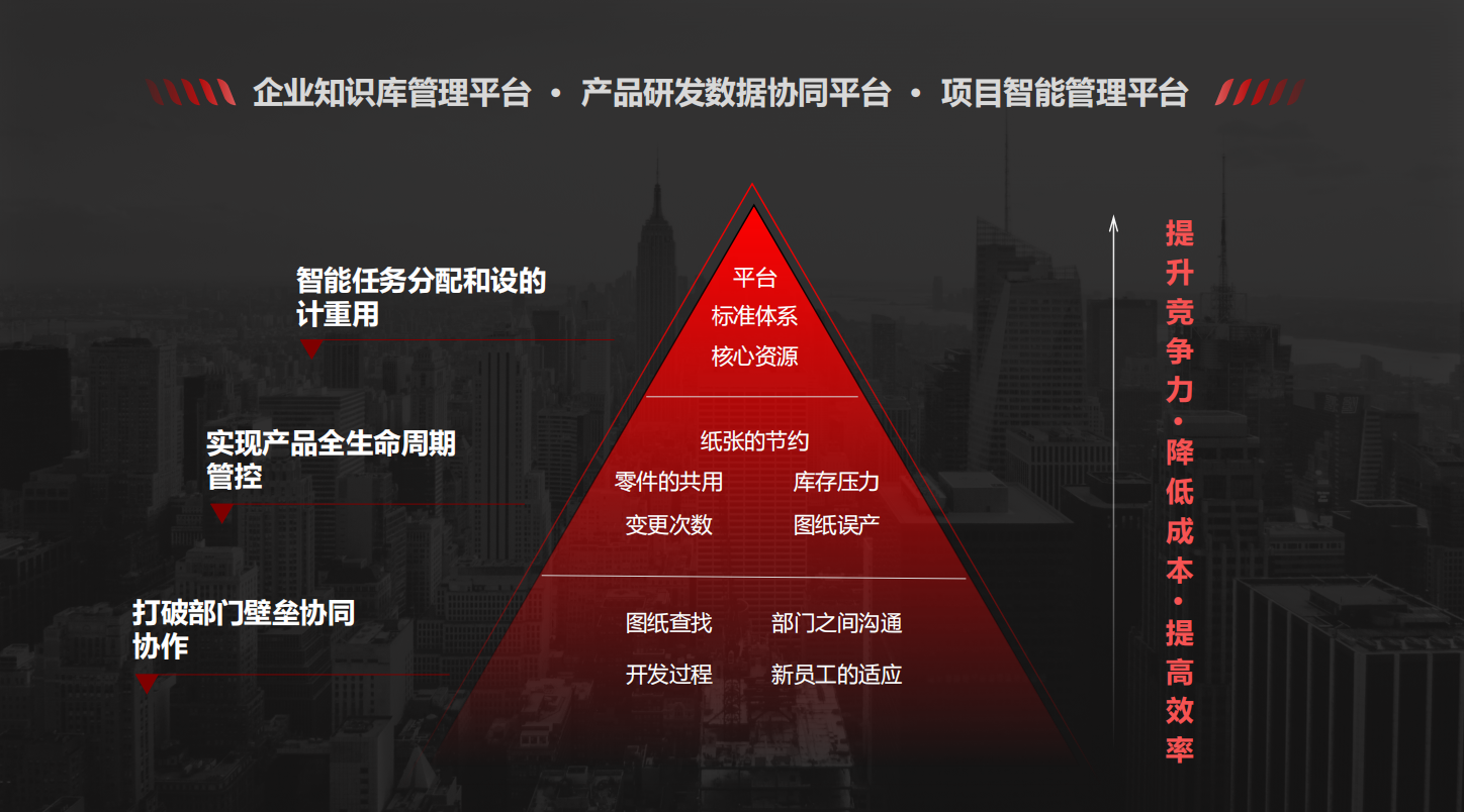 選擇三品PLM系統(tǒng)原因 選擇三品PLM系統(tǒng)原因