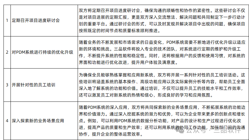 三品PDM系統(tǒng) 三品PDM系統(tǒng)