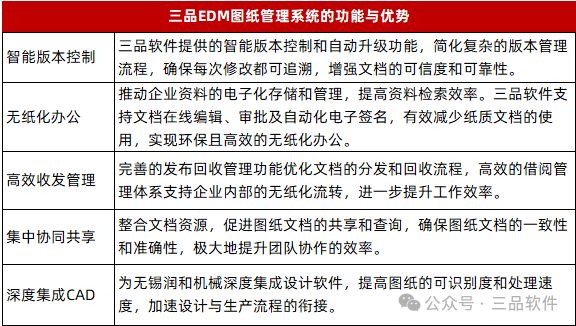 三品圖文檔管理系統(tǒng)項目