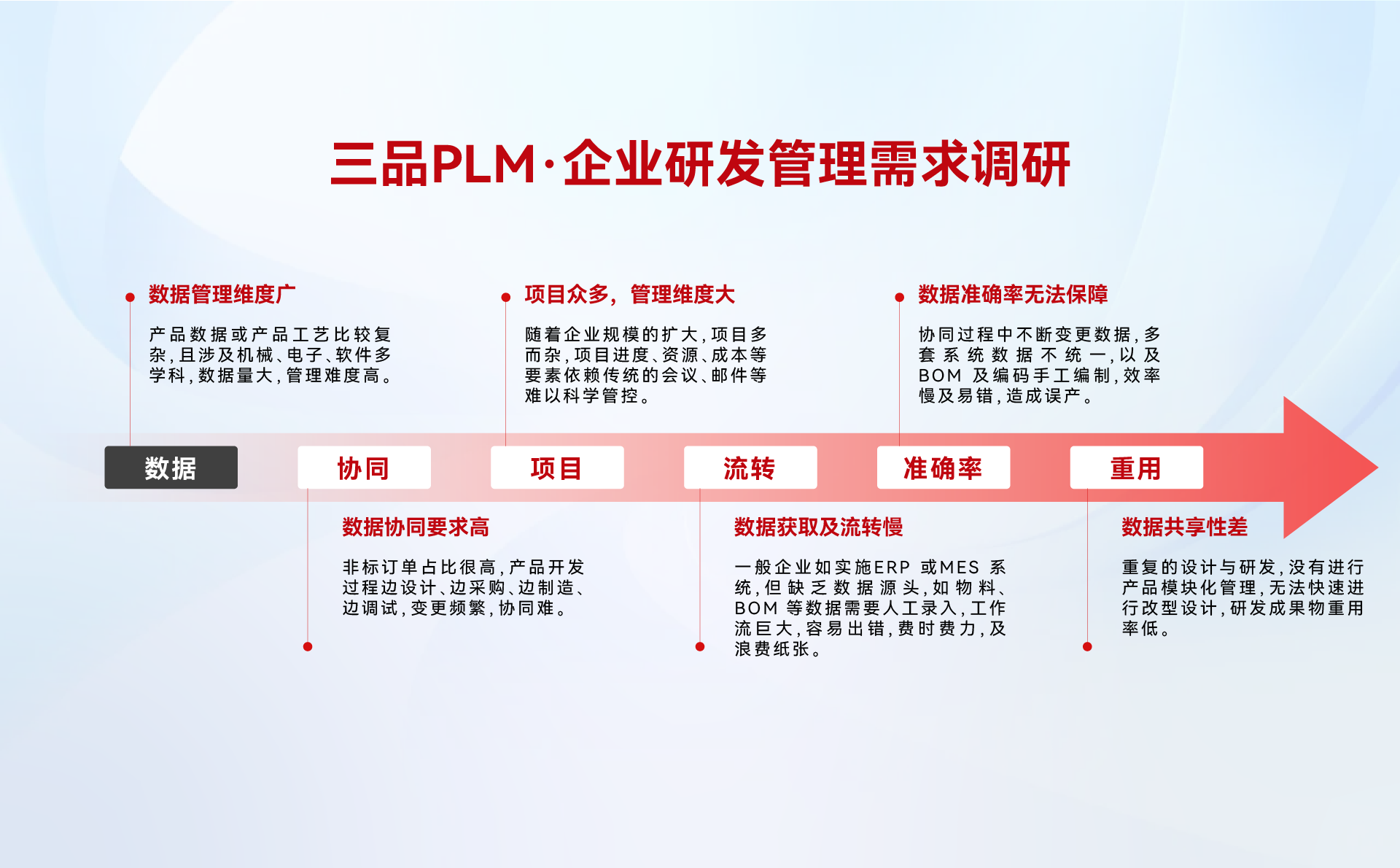 三品PLM圖紙管理系統(tǒng)