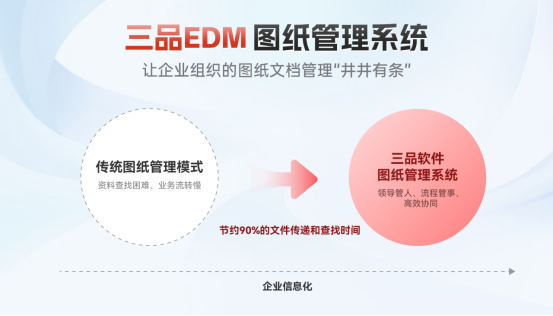 三品圖紙文檔管理系統(tǒng)