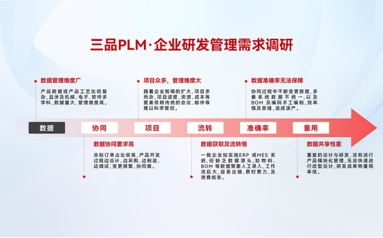 PLM研發(fā)管理系統(tǒng)哪家的好用