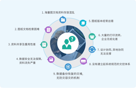 船舶圖紙如何管理 船舶圖紙如何管理