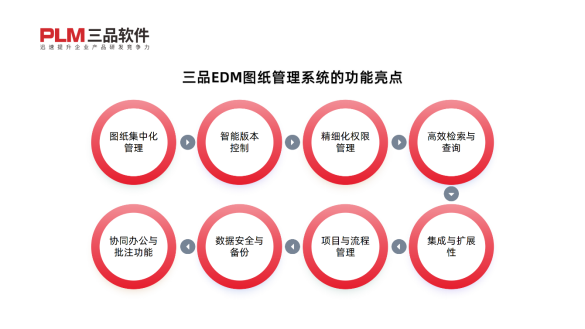 免費圖紙管理系統(tǒng)