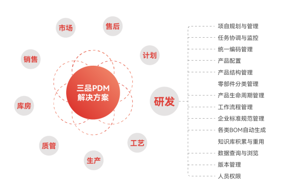 常見圖紙管理軟件