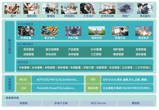 PLM圖紙管理系統(tǒng)軟件 PLM圖紙管理系統(tǒng)軟件