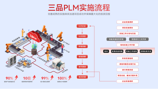 PLM研發(fā)管理系統(tǒng)干嘛用的