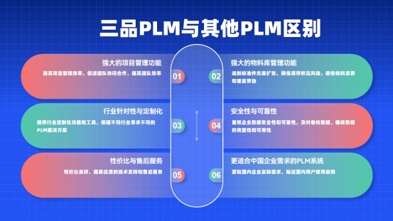 PLM研發(fā)管理系統(tǒng)干什么用的