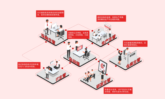 三品PLM平臺(tái)