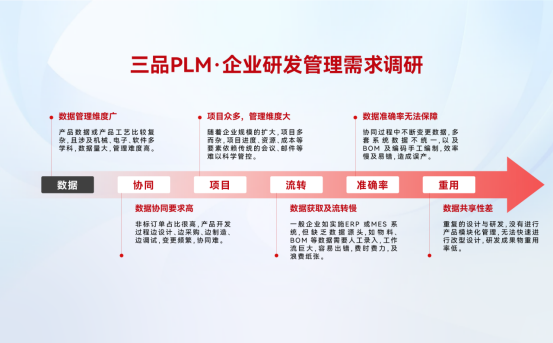PLM研發(fā)管理系統(tǒng) PLM研發(fā)管理系統(tǒng)